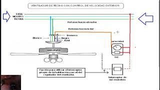 como conectar un ventilador de techo 2019 [upl. by Ahtekal]