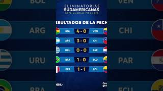 Fecha 07 Eliminatorias Conmebol 2026 [upl. by Ashia]