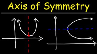 Number of Lines of Symmetry of a Triangle  Equilateral Isosceles amp Scalene Triangles  Grade 6 [upl. by Aikar]