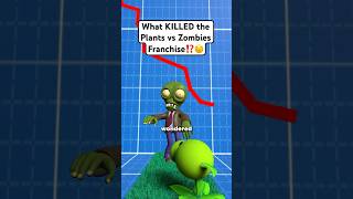 What Killed Plants vs Zombies plantsvszombies plantsvszombie popcapgames [upl. by Syah]