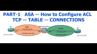 HOW quotTHROUGH TRAFFICquot WORKS  CONFIGURATION  TCPUDDP  PART1  TAMIL [upl. by Adamis]