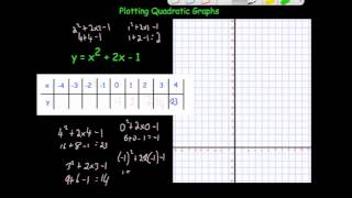 Drawing quadratics  Corbettmaths [upl. by Mulford]