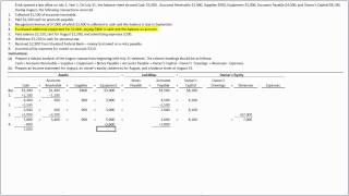 How to Analyze Transactions and Prepare Income Statement Owners Equity Statement and Balance Sheet [upl. by Daphene974]