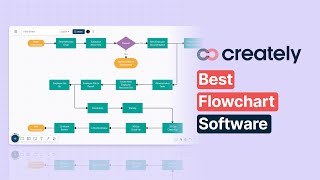 How to create a Flowchart with Creately [upl. by Elpmet497]