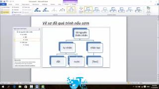 Cách tạo SmartArt trong MS Word 2010 [upl. by Risan]