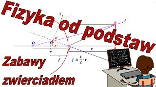 Fizyka od podstaw Konstrukcje obrazów w zwierciadłach sferycznych  fizyka optyka [upl. by Hasin]