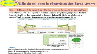 Rôle du sol dans la répartition des êtres vivant TCSF شرح بالداريجة [upl. by Ettenotna187]