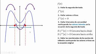 Video 24 Intervalos de Concavidad y Puntos de Inflexión [upl. by Abelard]