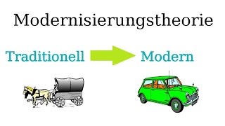 Modernisierungstheorie Jens Flemming [upl. by Lleznod]