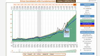 Cigna Quest Diagnostics Fresenius Medical Laboratory Corp Mednax Stericycle [upl. by Wagoner463]