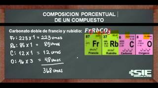 Composicion Porcentual de un Compuesto No 3 [upl. by Ydnik]