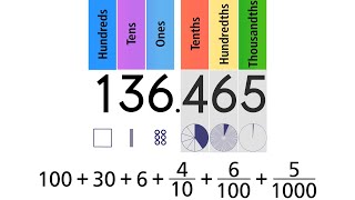 Decimal Place Value Grade 5 [upl. by Aihsetel]