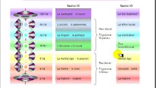 1112 Le clavier évolutif et fréquentiel du préhumain Art 59 [upl. by Inail]