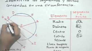 Identificar elementos de una circunferencia [upl. by Neivad855]