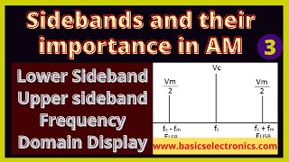 Explanation of Sidebands importance of sidebands and Frequency Domain Display [upl. by Scriven186]