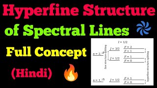 hyperfine structure of spectral lines [upl. by Baird]