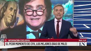 El peor momento de CFK los mejores días de Milei [upl. by Orteip]