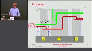 Thermodynamik 6 Aviatik ZHAW [upl. by Oderfliw]