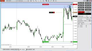 Scalping British Pound on Ninja Trader [upl. by Nared]