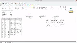 Hidruros volátiles [upl. by Hildegaard926]