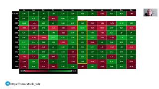 Aktsiaturu ülevaade ja analüüs 24062024 [upl. by Refitsirhc]