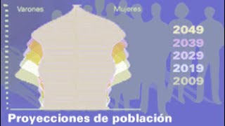 Proyecciones de Población en España [upl. by Eelyahs]