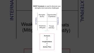 Mastering SWOT Analysis Discover Your Strengths and Overcome Challenges [upl. by Christi632]