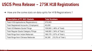 USCIS Received 275k H1B Applications Registrations for FY 2021 81 filed by Indians and Chinese [upl. by Ennagem776]