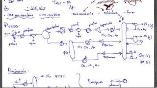 Destilación del Aire Oxigeno Nitrogeno Argon [upl. by Nanreik]