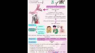 Sindrome de Boerhaave estudiantedemedicina [upl. by Iover]