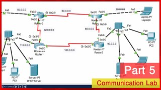 Communication Lab  Part 5  SEU ONLINE [upl. by Zeuqram101]