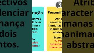 4 Figuras de Linguagem mais usadas em concursos concursospúblicos [upl. by Nylareg610]