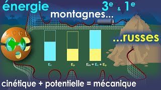 ÉNERGIES cinétique potentielle mécanique Montagnes russes 3e BREVET  1e contrôle continu BAC [upl. by Enilasor500]