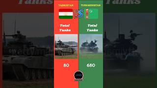 Tajikistan Vs Turkmenistan Military Comparison  tajikistan turkmenistan battle centralasia [upl. by Ppilihp]