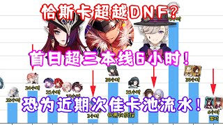 （原神）52 恰斯卡＆林尼卡池流水爆炸！首日超三本线6小时！恐为近期次佳卡池流水！大活还在后面呢！ [upl. by Gallard]