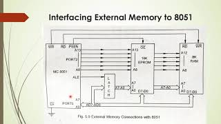 Micro Controller 8051  External memory interface [upl. by Margherita]