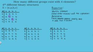 How many different groups are there with 4 elements [upl. by Enail]