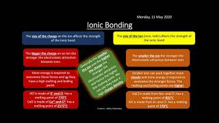 EDEXCEL Topic 13 Energetics II REVISION [upl. by Gilbertson]