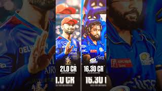 ROKO cricket rohitsharma viratkohli trending viralvideo shorts [upl. by Kinemod]