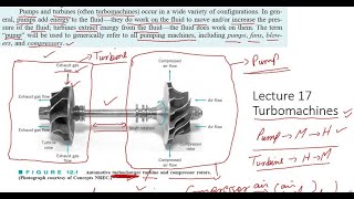 Lecture 17  Turbomachines  Pumps  Turbines  Impellers  Basic Energy Considerations [upl. by Eniluqcaj]