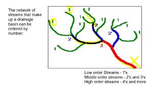 Grade 12 Geomorphology Lesson 3 [upl. by Ahsropal]