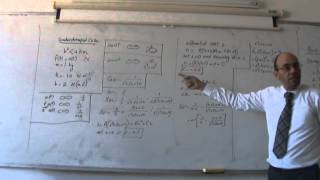 Modelling of SpringMassDamper Part V Solution of underdamped case 27102013 [upl. by Willmert]