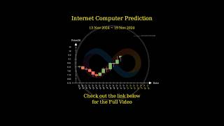 Nov 13 2024 ICP  FIL  THETA  RENDER Price Prediction [upl. by Immac]