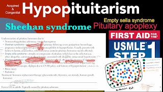 Hypopituitarism Sheehan syndrome Empty sella syndrome pituitary apoplexy in HindiUrdu by step 1 [upl. by Aicinat]