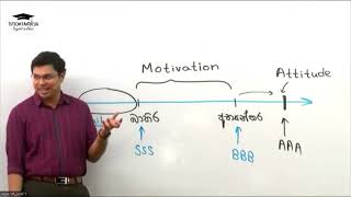 Motivation ගැන මෙත්මල් සර් කීව සැර කතාව  Methmal Jayasekara Biology  Tution Panthiya  tution [upl. by Oulman]