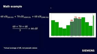 Speech Interference Level SIL [upl. by Sadnac]