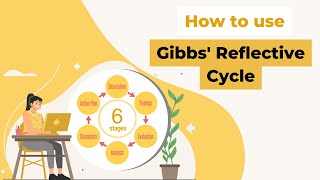 What is GIBBS REFLECTIVE CYCLE and How to Use It with an Example [upl. by Hpotsirhc344]