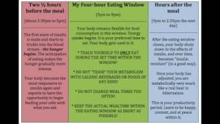 Getting Cravings on OMAD Heres Why [upl. by Denise181]