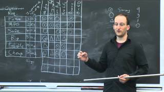 Lecture 4 Quality Function Deployment QFD and House of Quality [upl. by Irovi]