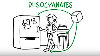 Diisocyanates The Incredible Chemical Building Block [upl. by Giefer]